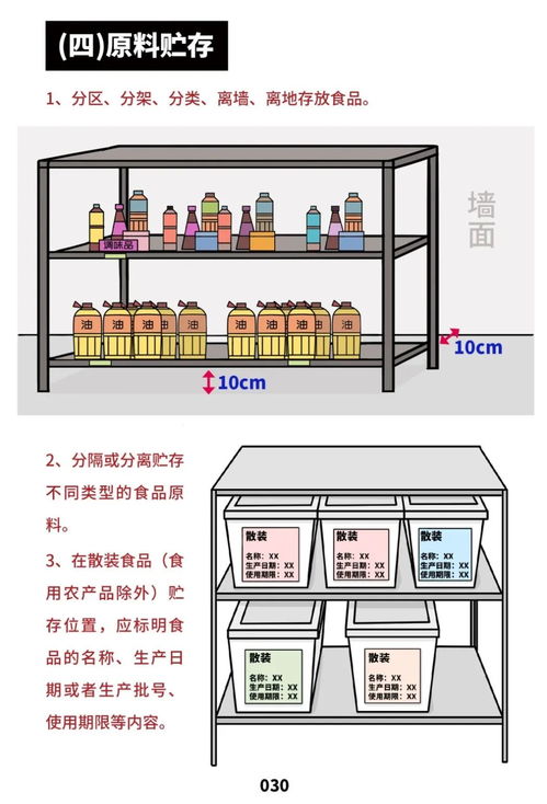 《餐飲服務食品安全操作規范》解讀 守護舌尖安全，餐飲行業邁向新標準